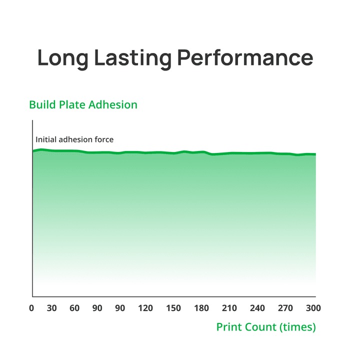 Bambu Cool Plate SuperTack - Image 3